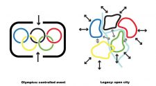 Olympic ideogram modified to evoke legacy transformation