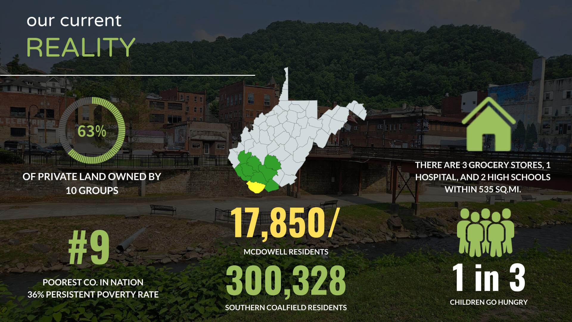 Slide from presentation showing the current reality of disparities and scant resources available to residents of McDowell County, WV